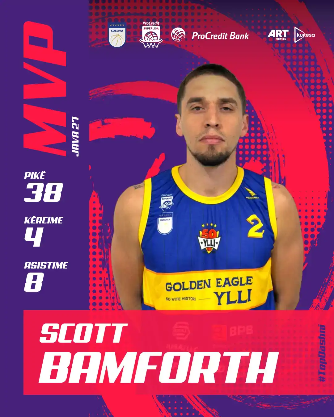 Bamforth i jashtëzakonshëm, shpallet MVP