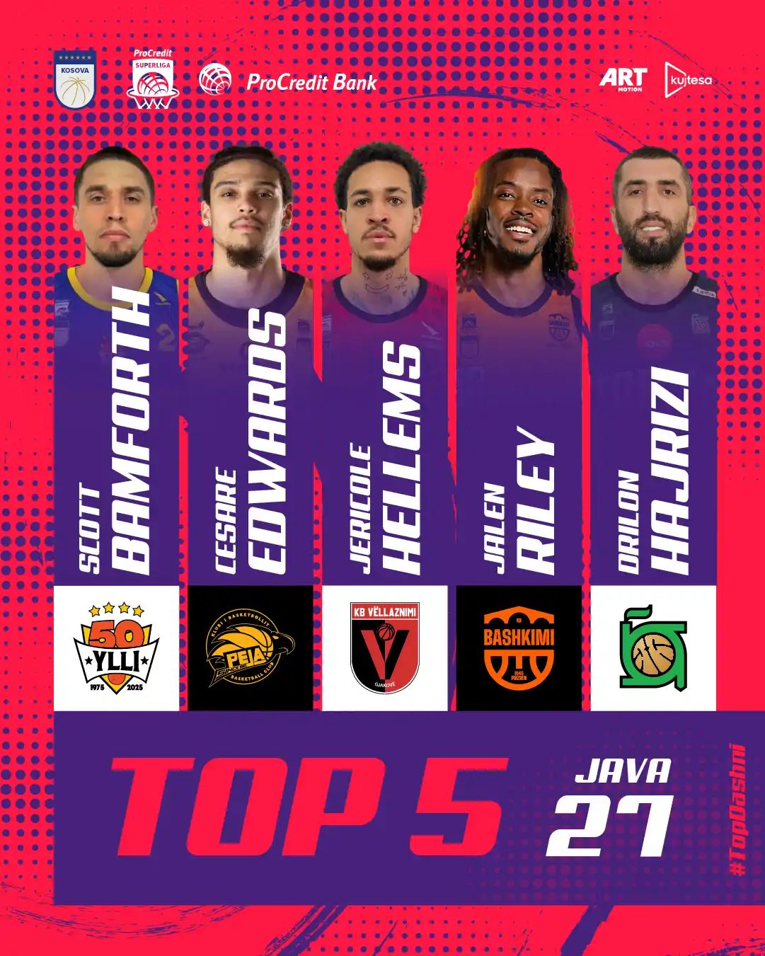 Bamforth i jashtëzakonshëm, shpallet MVP