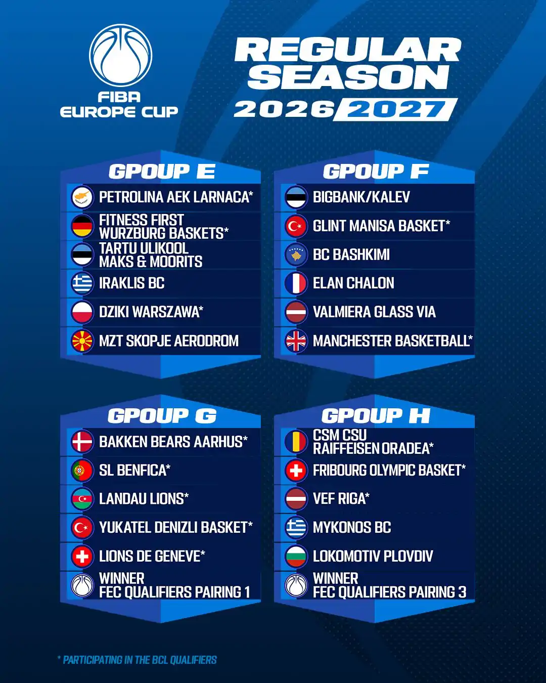 Trepça, Bashkimi dhe Peja mësojnë kundërshtarët në FIBA Europe Cup 